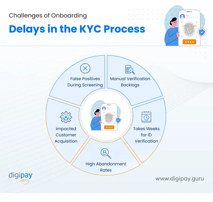 challenges-of-onboarding-delay-in-ekyc