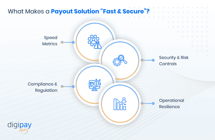 what-makes-a-payout-solution-fast-and-secure