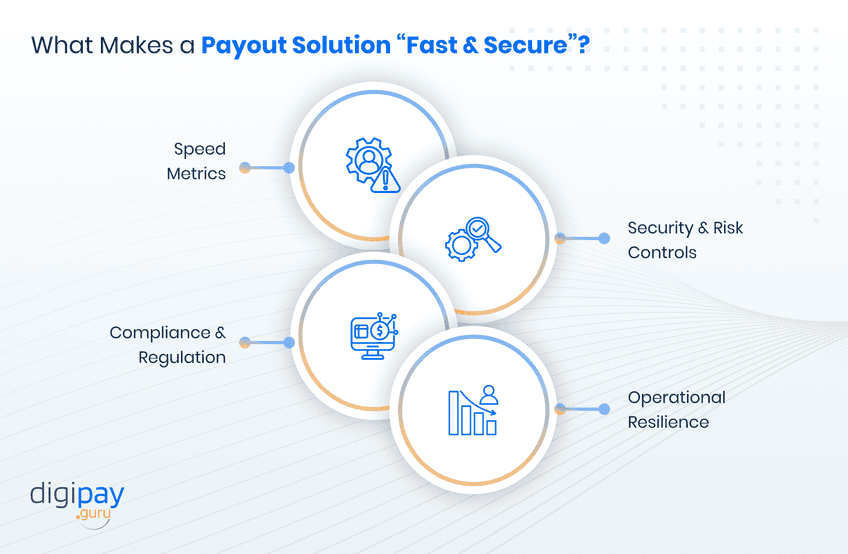what-makes-a-payout-solution-fast-and-secure