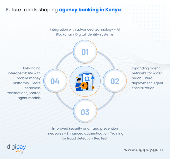 future-trends-shaping-agency-banking-in-kenya