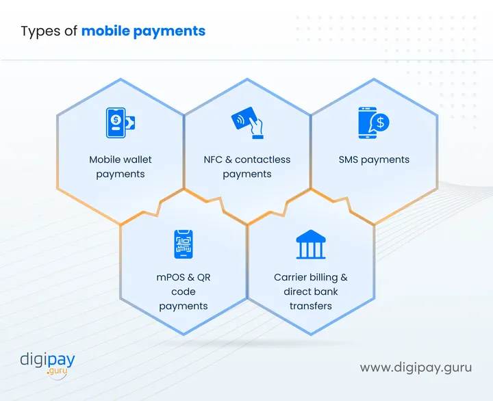 Types Of Mobile Payments