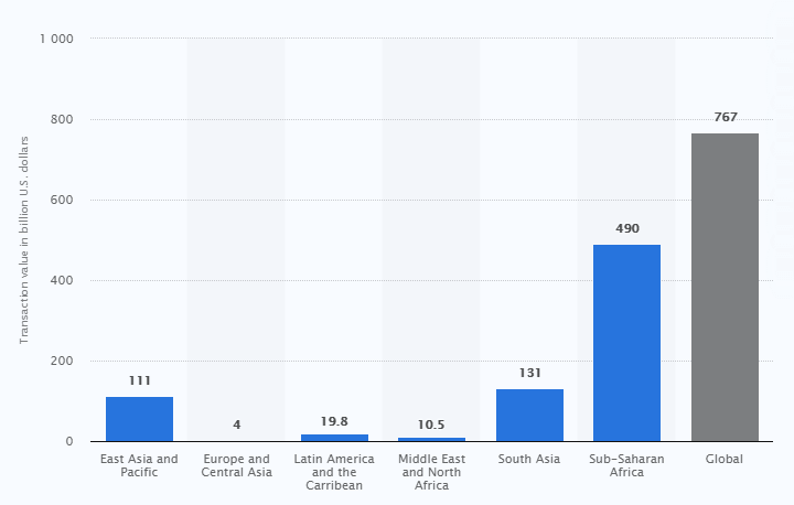 impact-mobile-money-on-sub-sahara-africa-img1