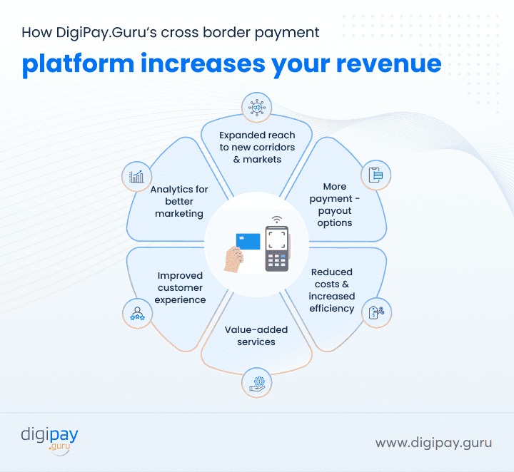 increase-revenue-with-cross-border-payment-platform