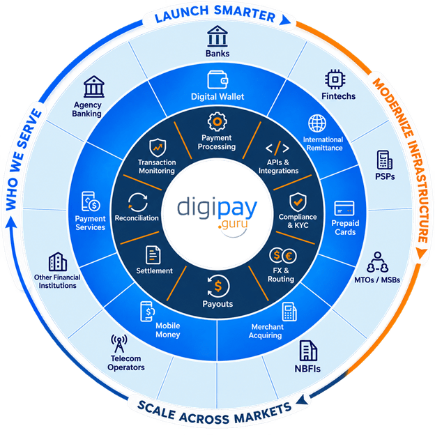 Payment Businesses