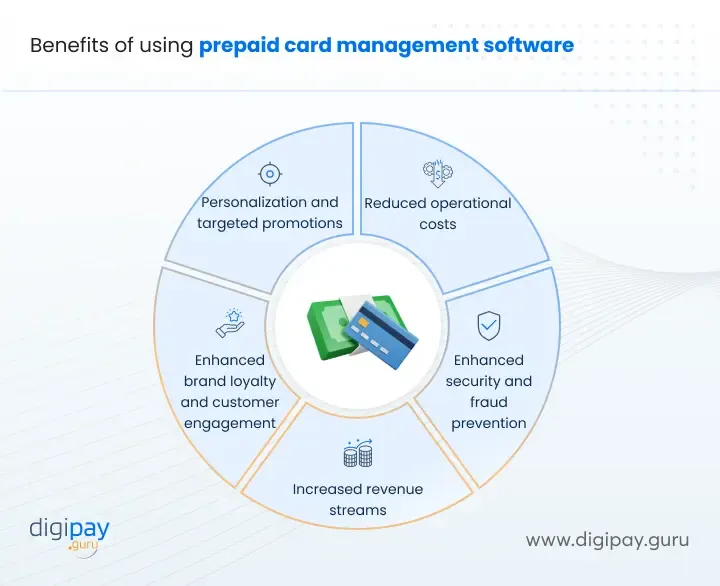 benefits-of-using-prepaid-card-management-software