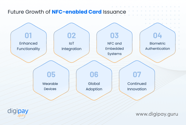 future-growth-of-nfc-enabled-card-issuance