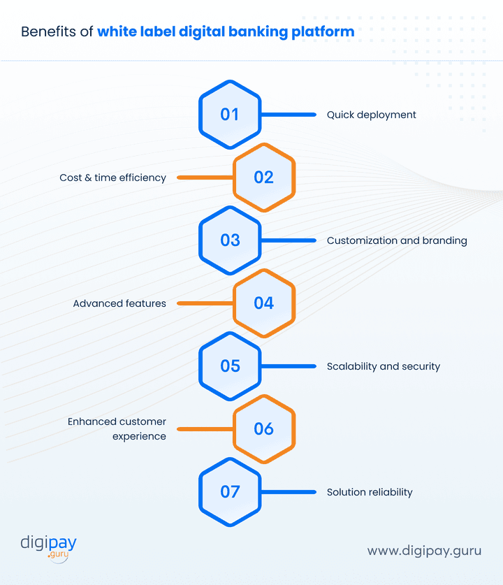 benefits-of-white-label-digital-banking-platform