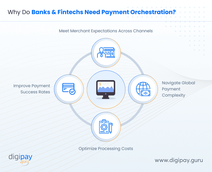 why-do-banks-and-fintechs-need-payment-orchestration