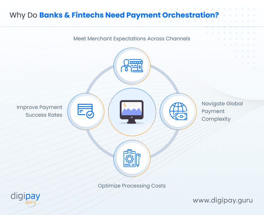 why-do-banks-and-fintechs-need-payment-orchestration