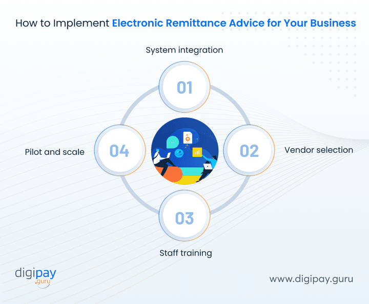 how-to-implement-electronic-remittance-advice-for-your-business