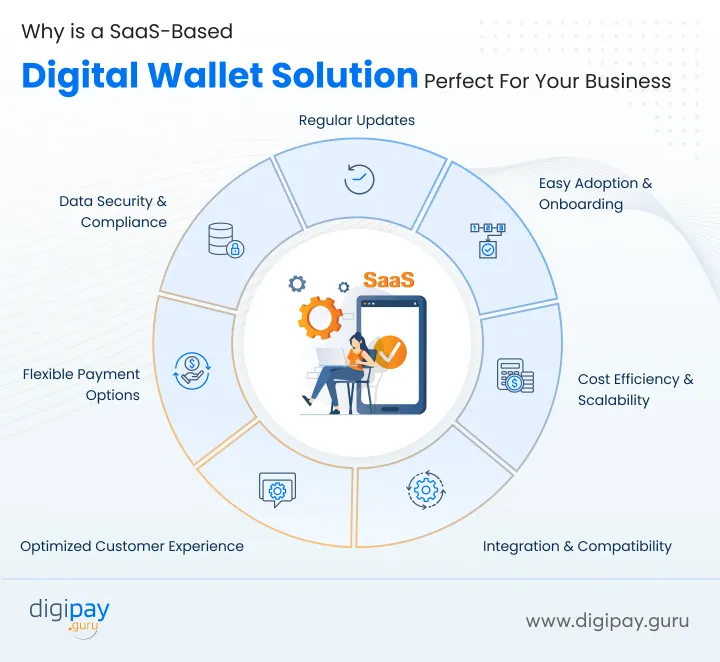 why-use-saas-based-digital-wallet-solution-for-business-digipay-guru