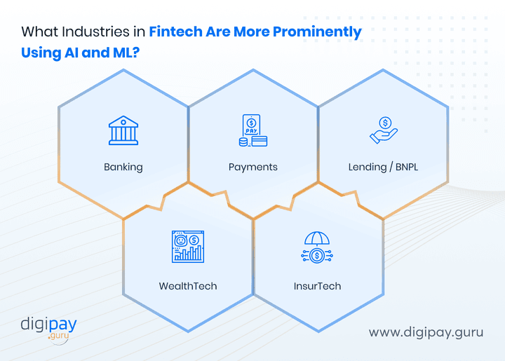 state-of-ai-and-ml-a-sector-wise-insights