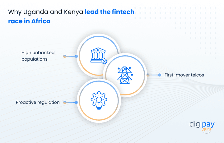 why-uganda-and-kenya-lead-the-fintech-race-in-africa