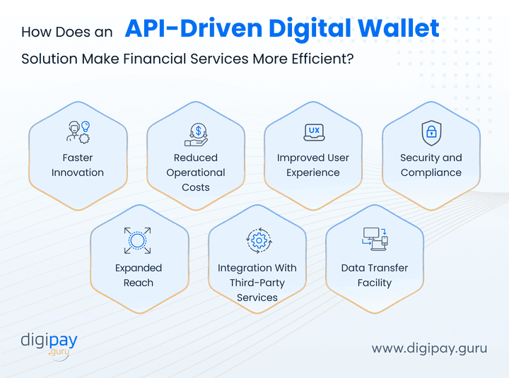 api-driven-digital-wallet-solution