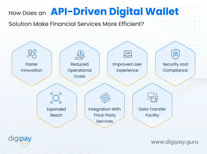 Going Cashless: How Digital Wallet Integrations Are Changing the Game