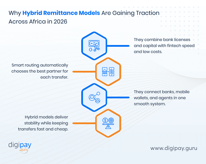 why-hybrid-remittance-models-gaining-traction-across-africa-in-2026