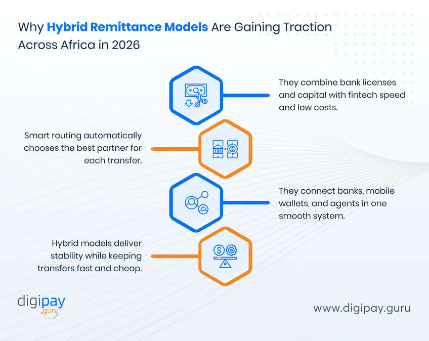 why-hybrid-remittance-models-gaining-traction-across-africa-in-2026