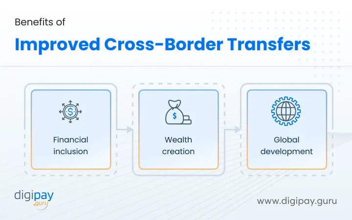 benefits-of-improved-cross-border-payment