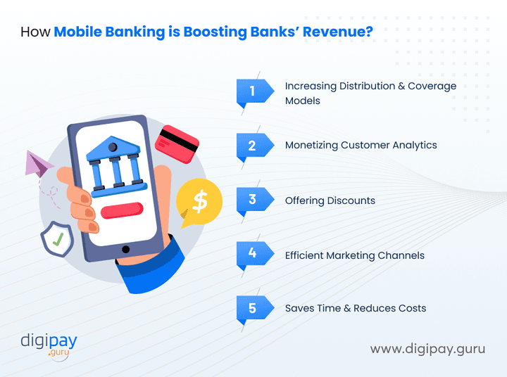 how-mobile-banking-is-boosting-banks-revenue