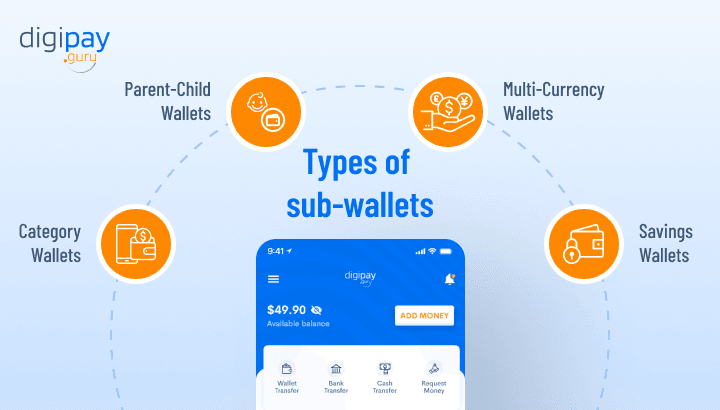 sub-wallets-image