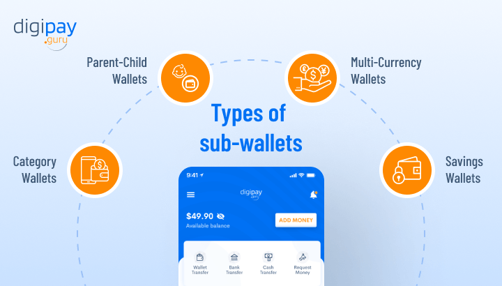 sub-wallets-image