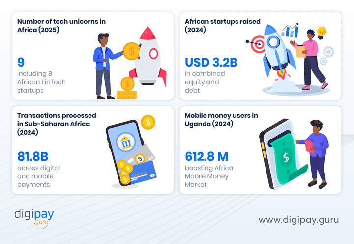 fintech-investments-offer-long-term-value-image1