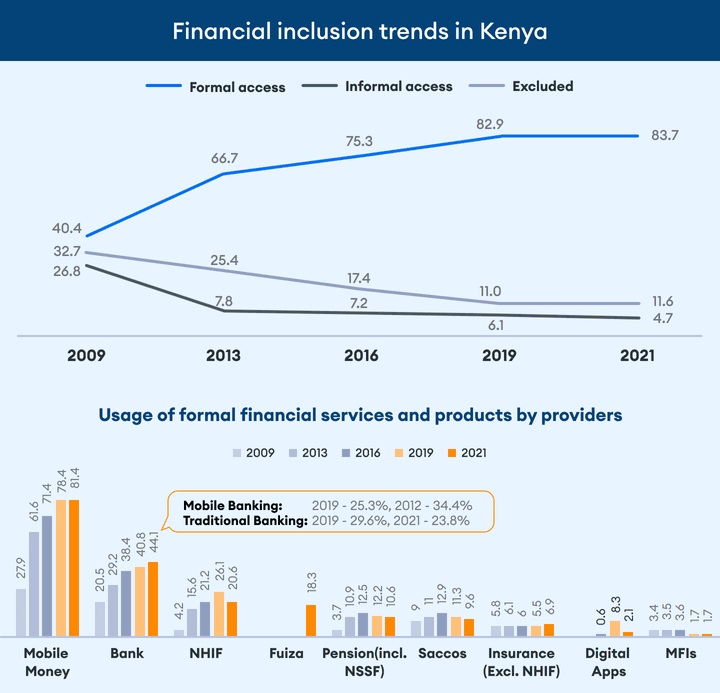 agency-banking-graph