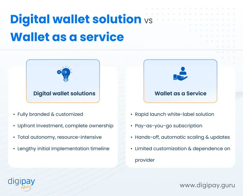 difference-digital-wallet-solution-vs-wallet-as-a-service