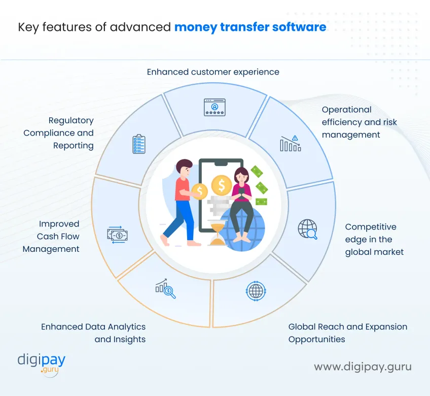 benefits-of-implementing-money-transfer-software