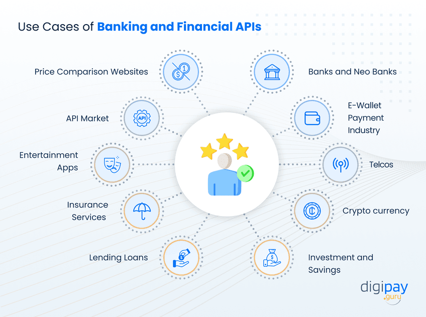 use-cases-of-banking-and-financial-apis
