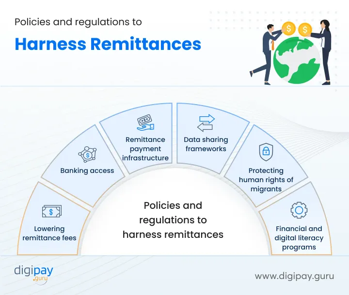 policies-and-regulations-harness-remittances
