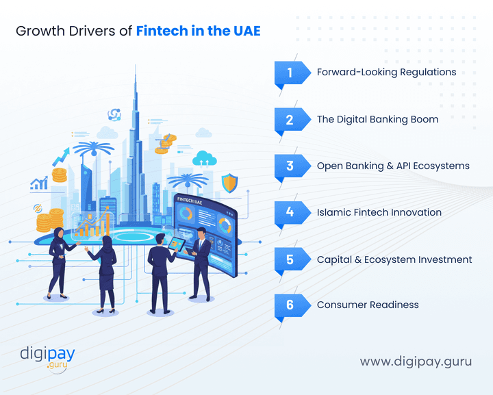 growth-drivers-of-fintech-in-the-uae