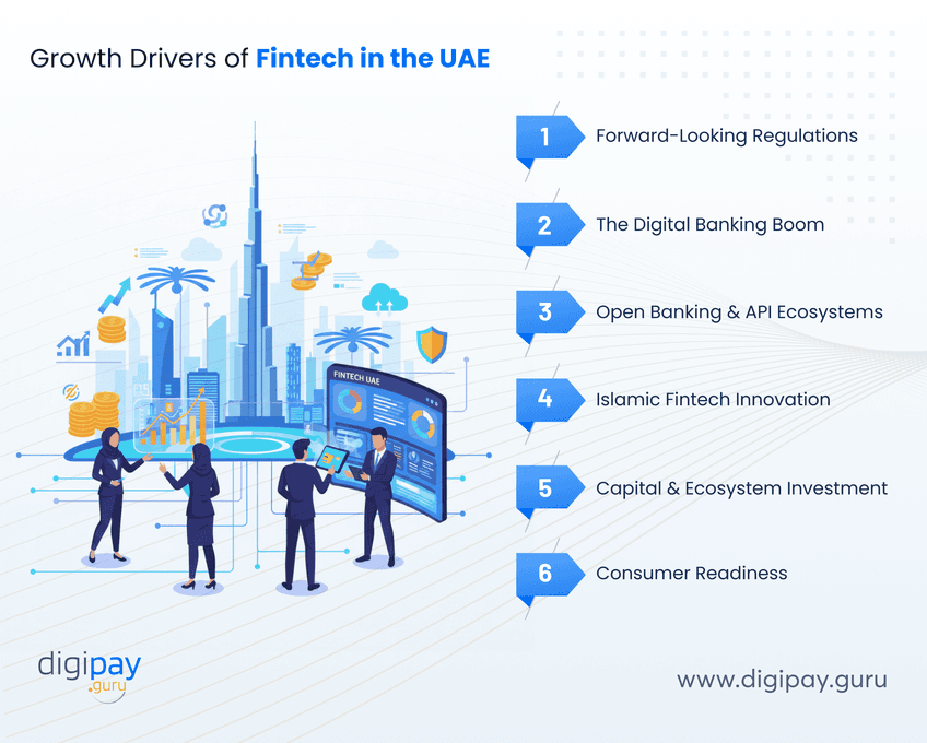 growth-drivers-of-fintech-in-the-uae