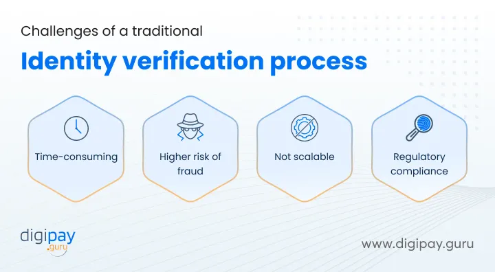 challenges-traditional-kyc