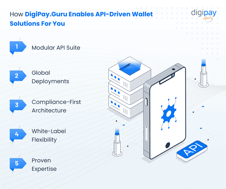digipayguru-enables-api-driven-wallet-solutions