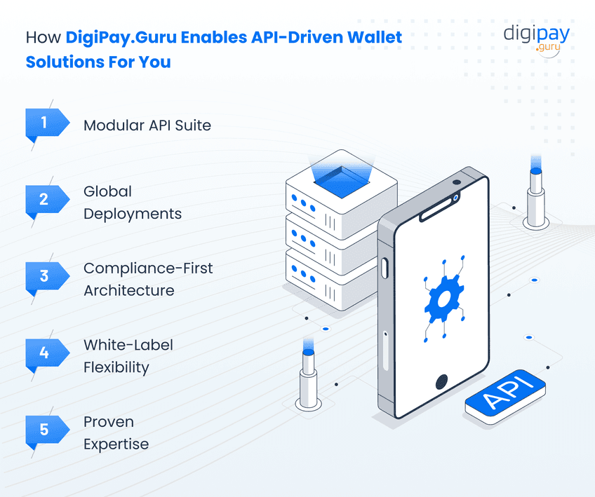 digipayguru-enables-api-driven-wallet-solutions