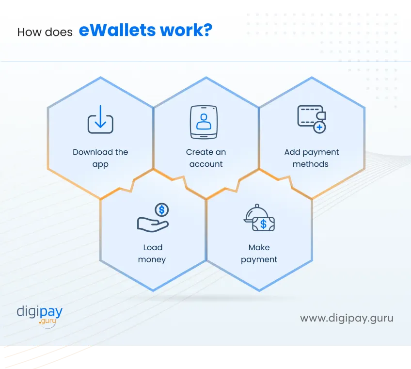 how-e-wallets-work