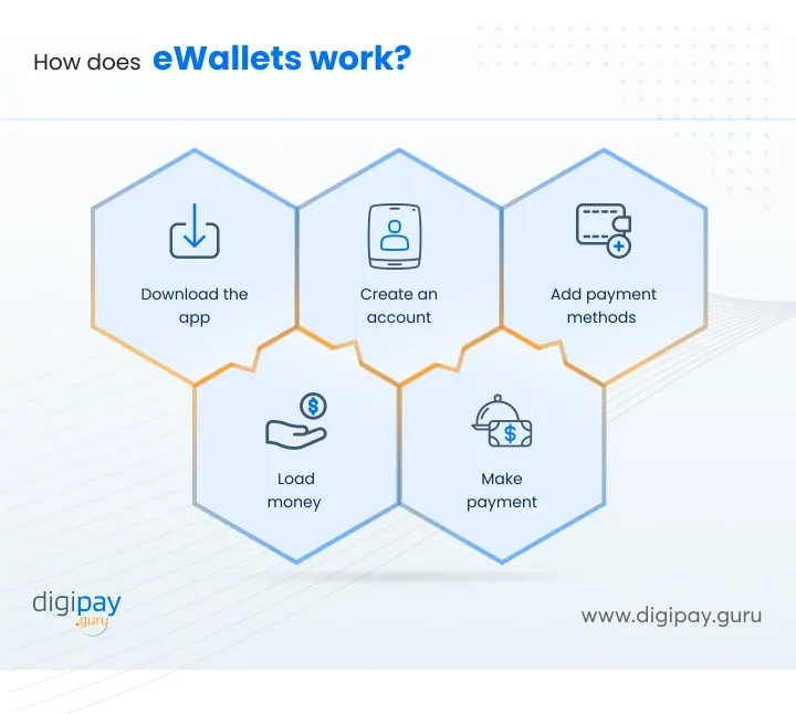 how-e-wallets-work