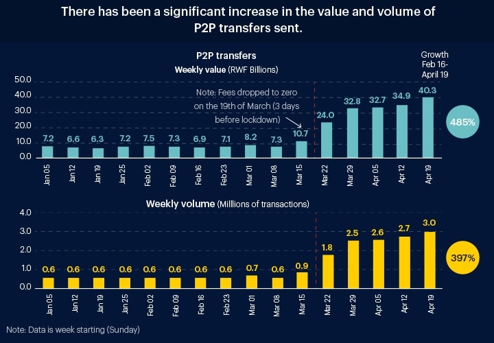 covid-19-impacted-payments-graph-2