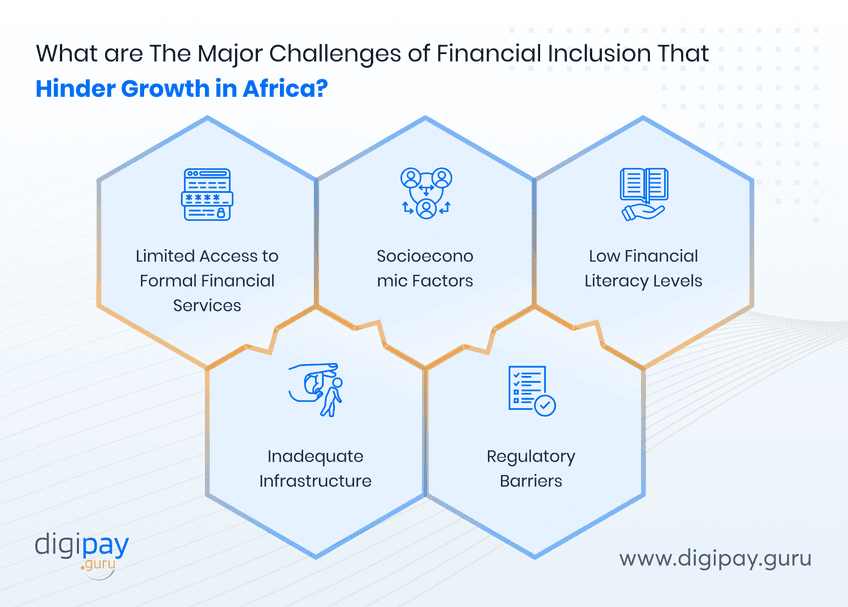 major-challenges-of-financial-inclusion-that-hinder-growth-in-africa