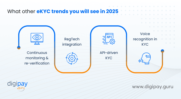 what-other-eKYC-trends-you-will-see-in-2025