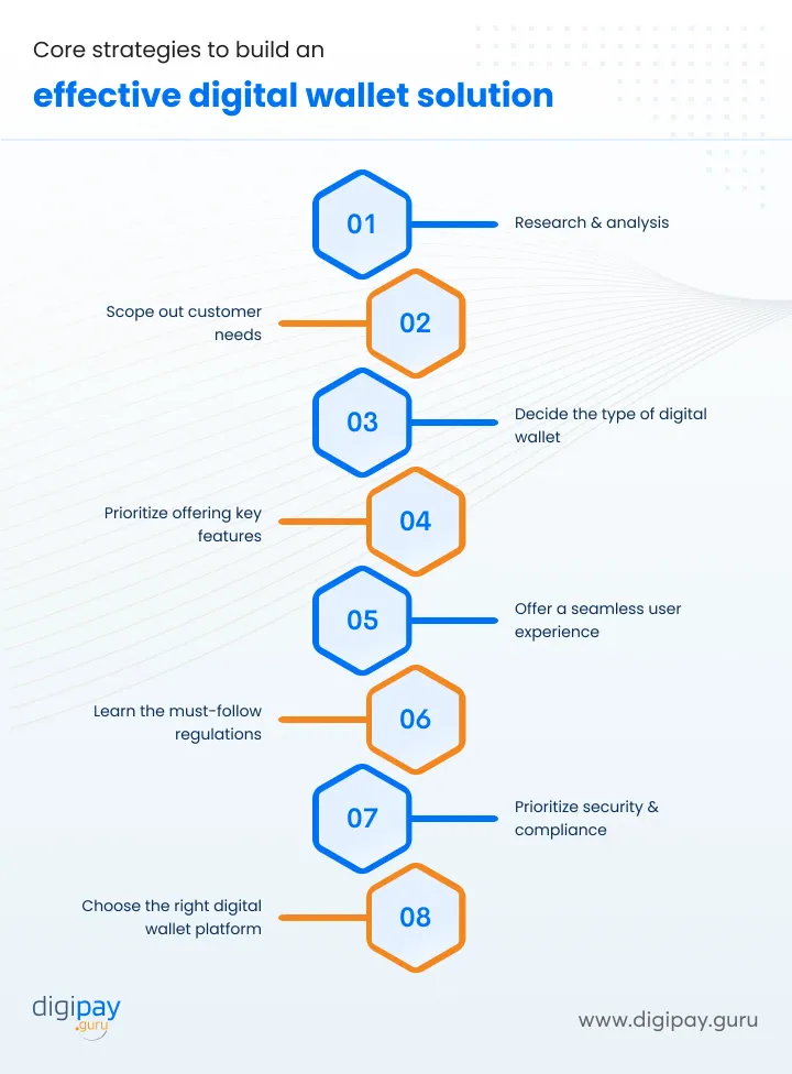 core-strategies-to-build-digital-wallet-solution