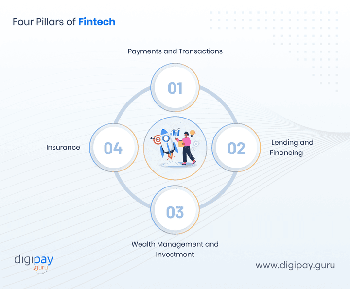 four-pillars-fintech