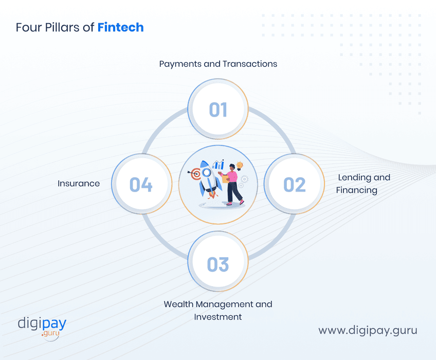 four-pillars-fintech