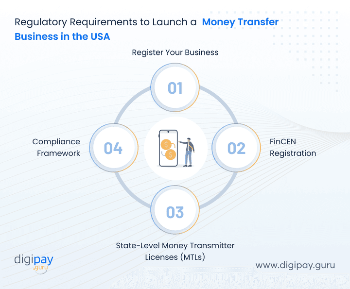 regulatory-framework-legal-and-licensing-requirements