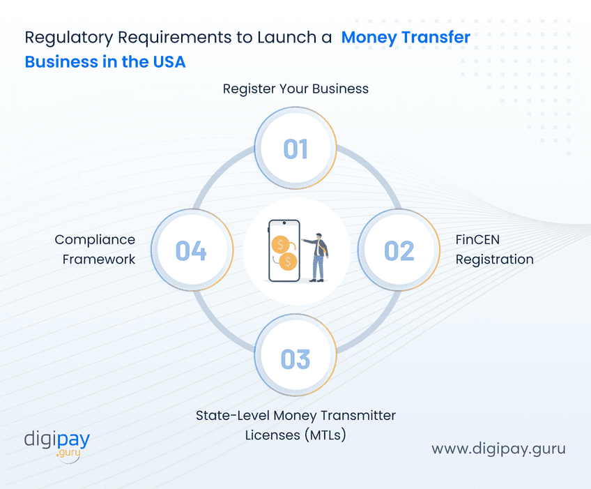 regulatory-framework-legal-and-licensing-requirements