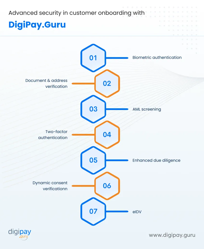 advanced-security-in-customer-onboarding-with-digipayguru