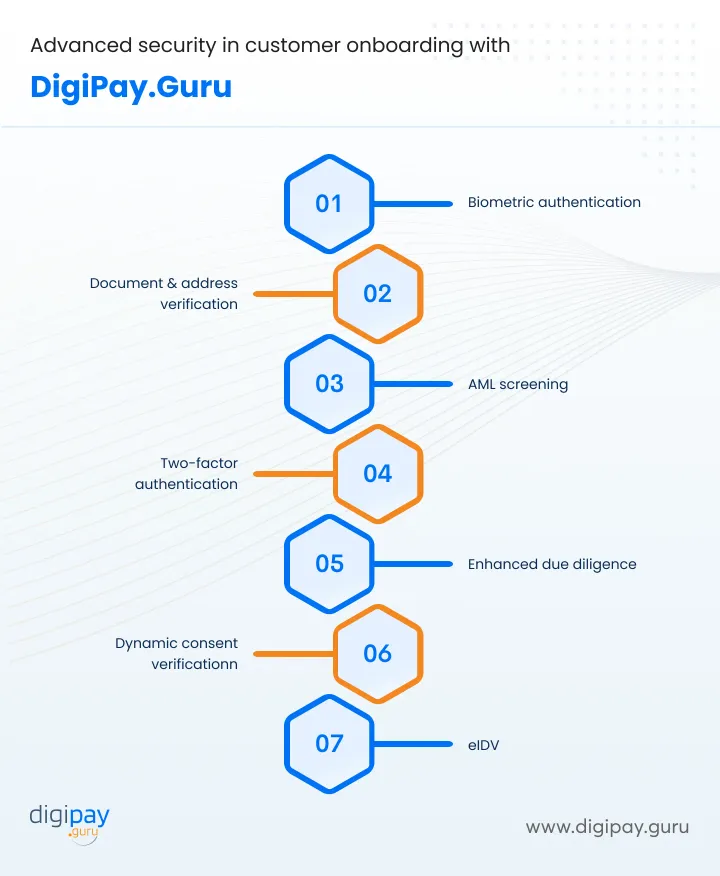 advanced-security-in-customer-onboarding-with-digipayguru
