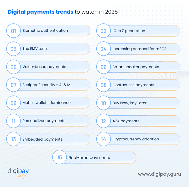 digital-payments-trends-to-watch-in-2025