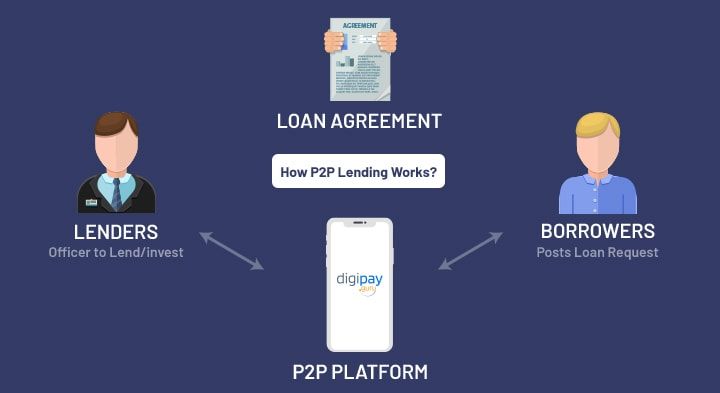 peer-to-peer-payment-statistics